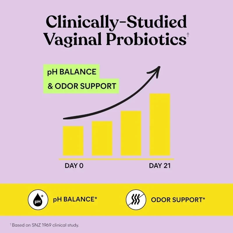 Vaginal Probiotic Gummies with Vitamin C